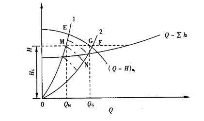 ׃�l��ˮ�O(sh��)��㉺ֵ�cˮ�����܅���(sh��)���P(gu��n)ϵ