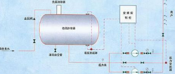 �oؓ����ˮ�O����ô����ؓ����